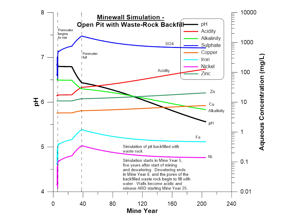 Minewall Example